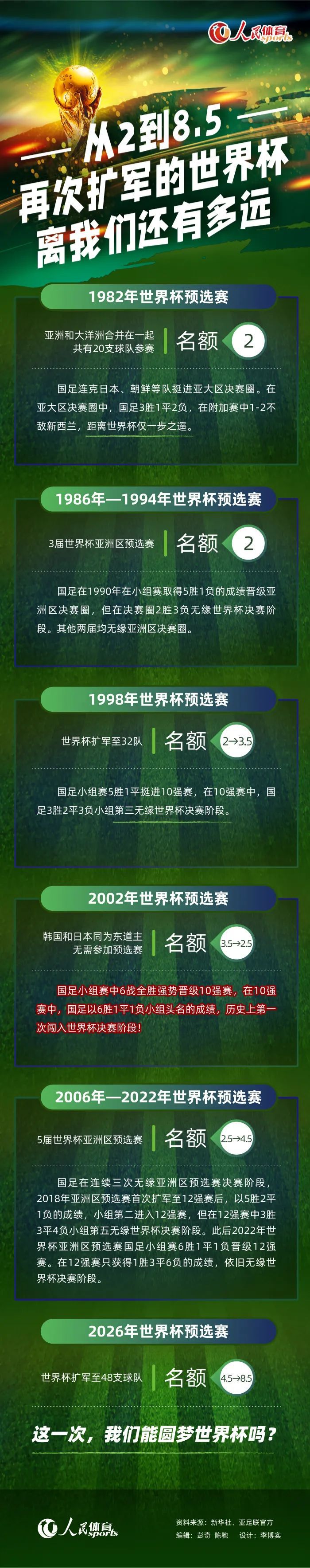 第87分钟，阿尔梅里亚右路开出任意球，巴巴的头球颇具威胁！